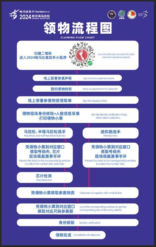 2024哈爾濱馬拉松領(lǐng)物流程（附流程圖）