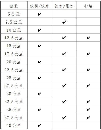 2024贛州三百山安遠(yuǎn)馬拉松競(jìng)賽規(guī)程（時(shí)間+路線+要求+獎(jiǎng)金）（3）