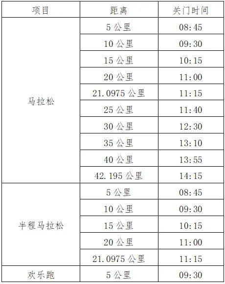 2024贛州三百山安遠(yuǎn)馬拉松競(jìng)賽規(guī)程（時(shí)間+路線+要求+獎(jiǎng)金）（2）