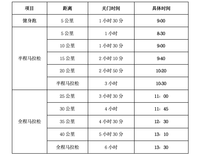 2024宿州馬拉松暨長三角·企業(yè)家馬拉松? （宿州站）(賽事規(guī)程)