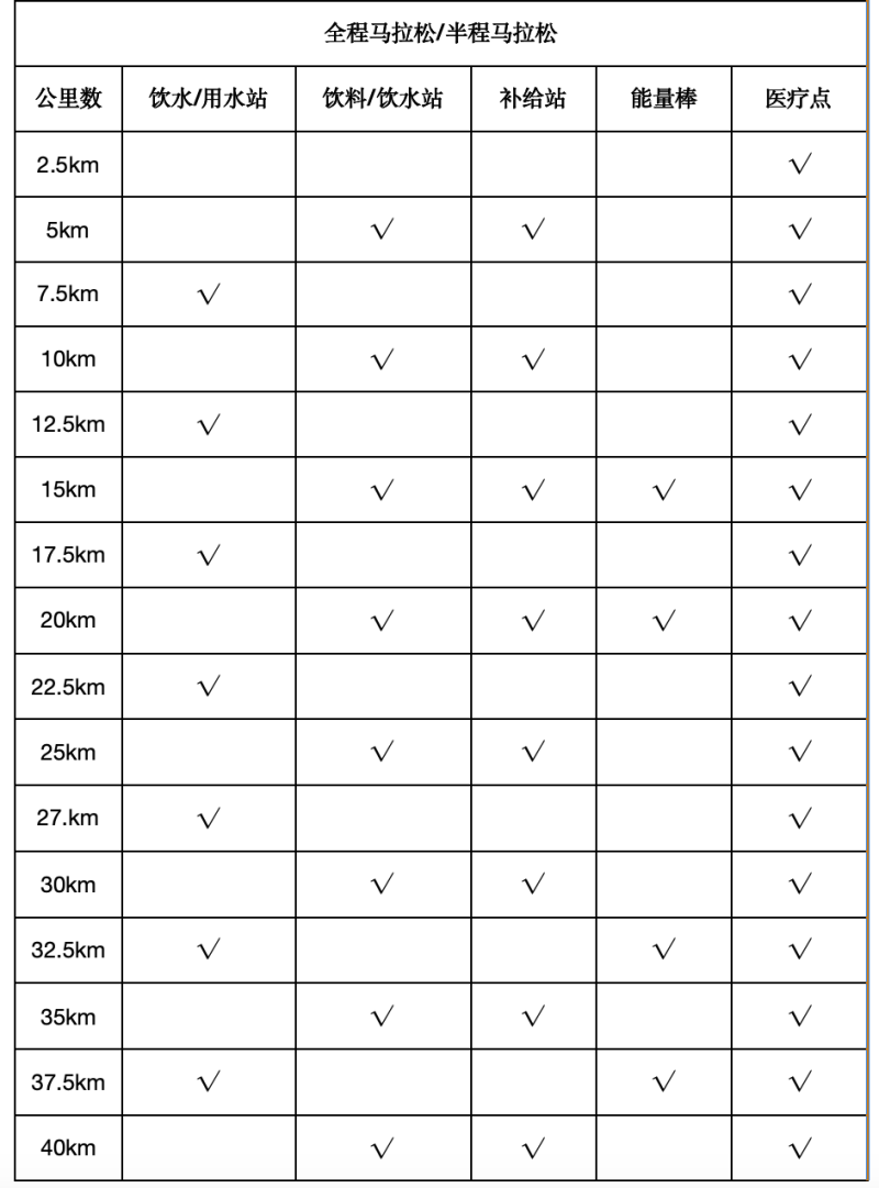 2024宿州馬拉松暨長三角·企業(yè)家馬拉松? （宿州站）(賽事規(guī)程)（2）