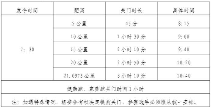 2024金昌半程馬拉松競賽規(guī)程