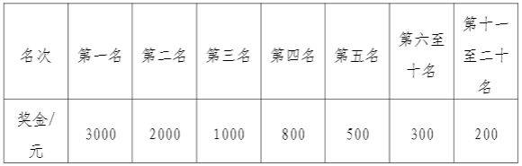 2024金昌半程馬拉松獎金多少？（2）