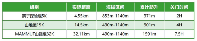 2024丹棱·老峨山山徑賽(賽事規(guī)程)（2）