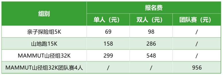 2024丹棱·老峨山山徑賽(賽事規(guī)程)（7）