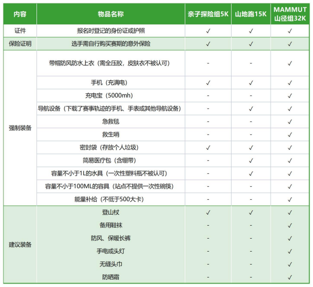 2024丹棱·老峨山山徑賽(賽事規(guī)程)（10）