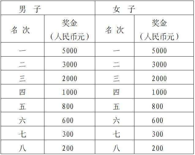 2024天津武清半程馬拉松暨中泰友誼賽武清站報(bào)名指南（3）