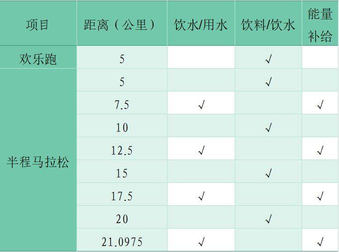 2024天津武清半程馬拉松競賽辦法（2）