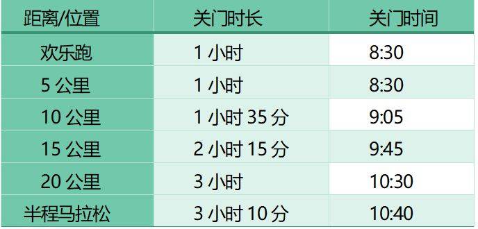 2024天津武清半程馬拉松競賽辦法
