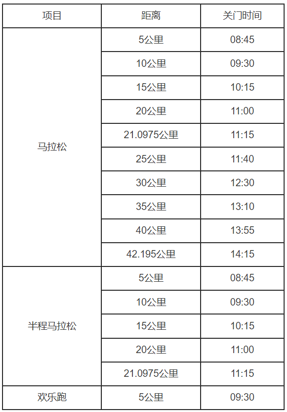 2024安遠馬拉松(賽事規(guī)程)（3）