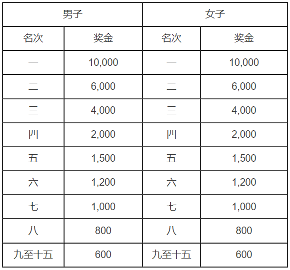 2024安遠馬拉松(賽事規(guī)程)（5）