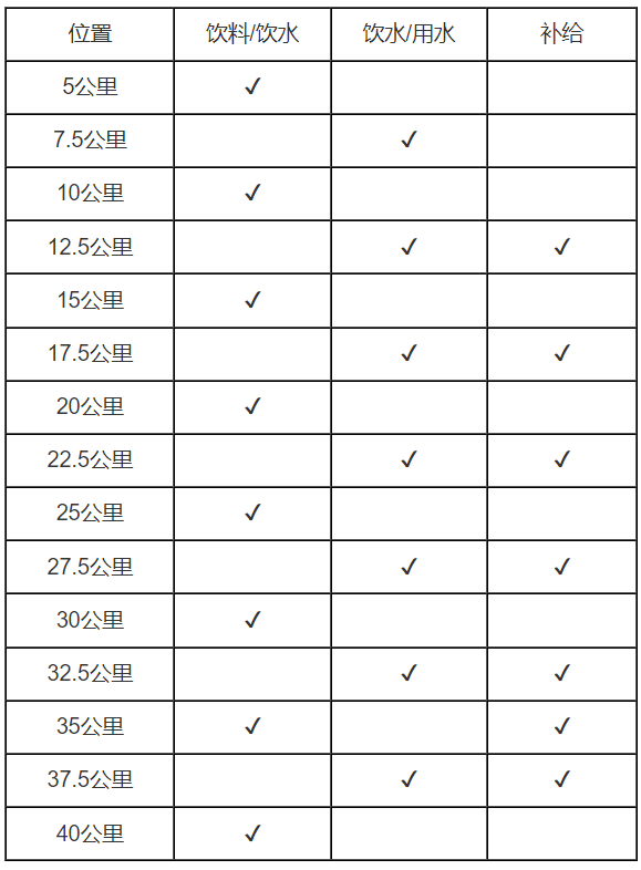 2024安遠馬拉松(賽事規(guī)程)（4）