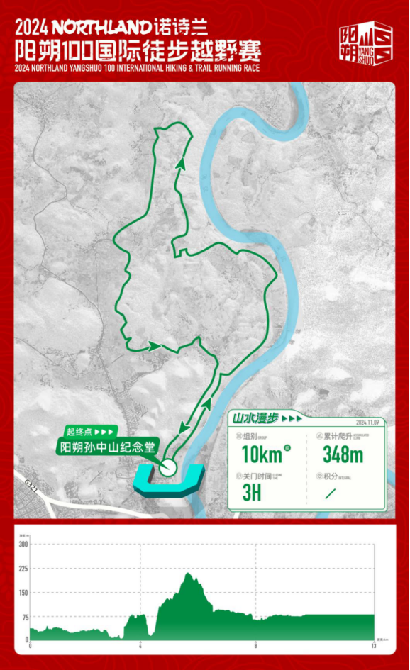 2024 NORTHLAND陽朔100國(guó)際徒步越野賽(賽事規(guī)程)（6）