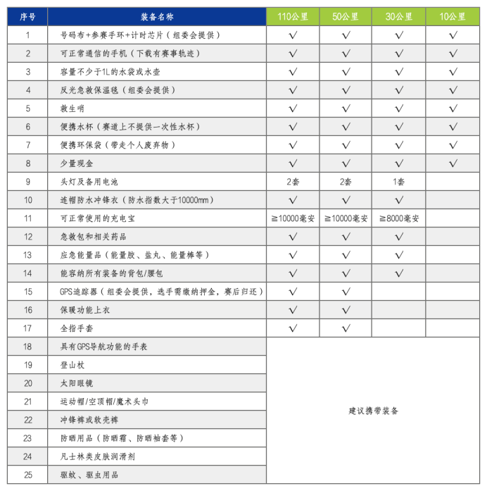 2024 NORTHLAND陽朔100國(guó)際徒步越野賽(賽事規(guī)程)（8）