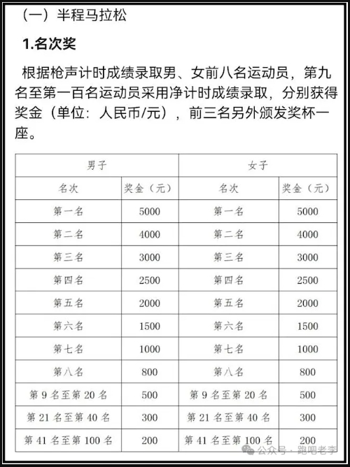 跑吧老李:贊2024興化半程馬拉松賽的獎(jiǎng)勵(lì)辦法(2) 跑吧老李:贊2024興化半程馬拉松賽的獎(jiǎng)勵(lì)辦法(2)