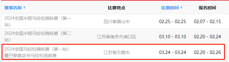 2024全國半程馬拉松錦標(biāo)賽(第二站+女子成績) 2024全國半程馬拉松錦標(biāo)賽(第二站+女子成績)