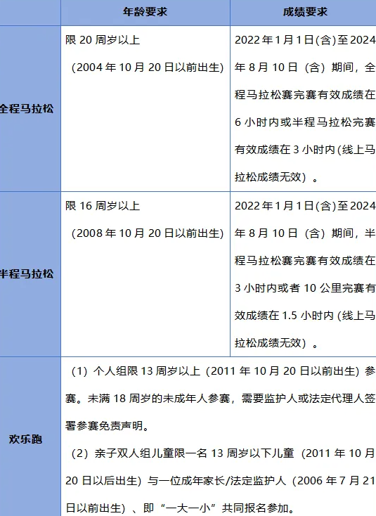 2024遂寧觀音湖馬拉松(報名入口+比賽路線+參賽人數(shù))(5) 2024遂寧觀音湖馬拉松(報名入口+比賽路線+參賽人數(shù))(5)