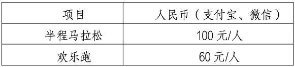 十二師半程馬拉松報名費多少錢2024
