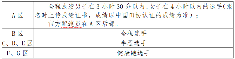 2024周口馬拉松暨善跑中國周口站(賽事規(guī)程)