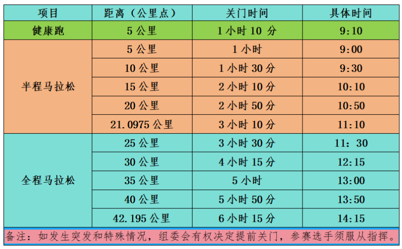 2024周口馬拉松暨善跑中國周口站(賽事規(guī)程)（2）