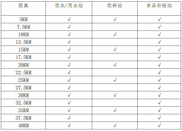 2024周口馬拉松暨善跑中國周口站(賽事規(guī)程)（3）