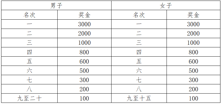2024周口馬拉松暨善跑中國周口站(賽事規(guī)程)（6）