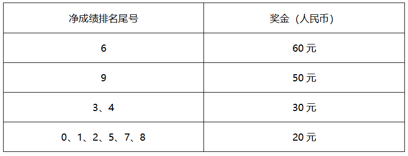 2024周口馬拉松暨善跑中國周口站(賽事規(guī)程)（5）