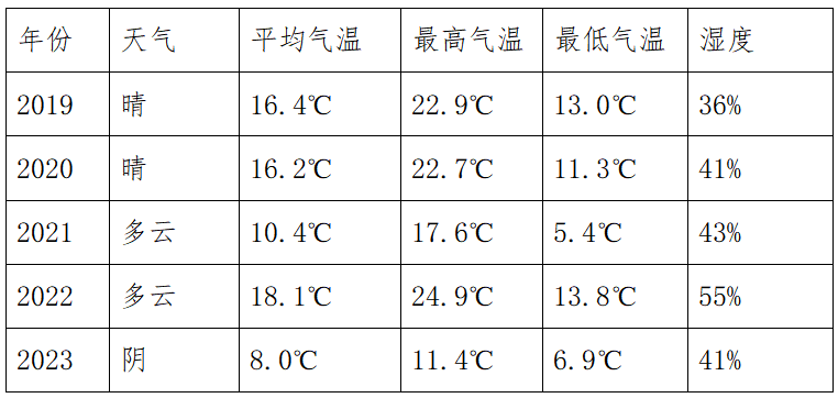 2024周口馬拉松暨善跑中國周口站(賽事規(guī)程)（7）