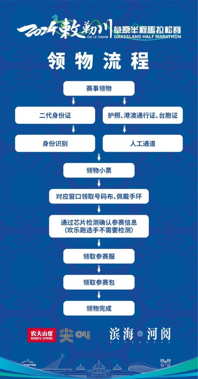 2024敕勒川草原半程馬拉松領(lǐng)物時(shí)間+地點(diǎn)+流程