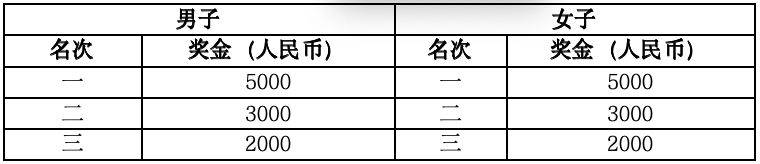 2024搖滾馬拉松洛陽(yáng)站競(jìng)賽規(guī)程（4）