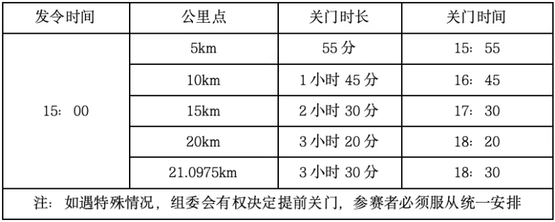2024搖滾馬拉松洛陽站(賽事規(guī)程)（2）
