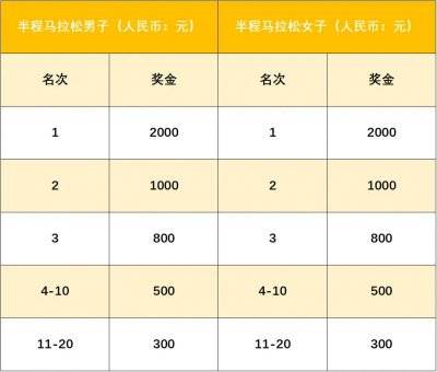 宜都半程馬拉松在哪舉辦（3）