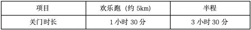 洛陽站搖滾馬拉松關(guān)門時(shí)間+地點(diǎn)