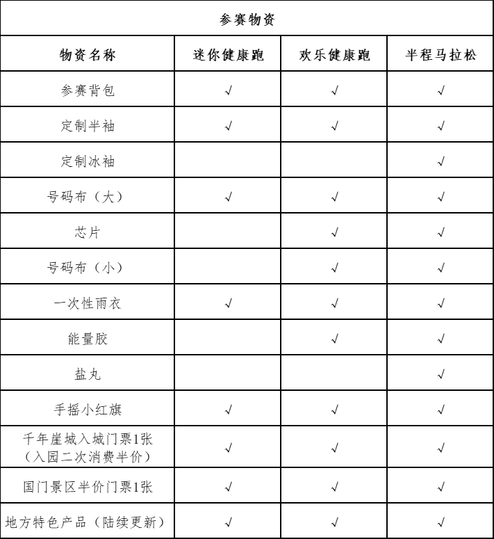 “心無界 步邊疆” 成長杯  中國·吉林邊境森林馬拉松系列賽-長白縣站(賽事規(guī)程)（2）
