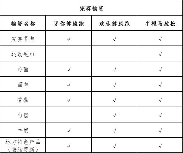 “心無界 步邊疆” 成長杯  中國·吉林邊境森林馬拉松系列賽-長白縣站(賽事規(guī)程)（3）