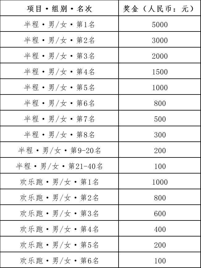 “心無界 步邊疆” 成長杯  中國·吉林邊境森林馬拉松系列賽-長白縣站(賽事規(guī)程)（5）