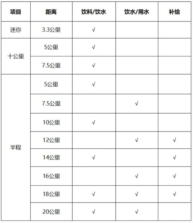 2024常州西太湖半程馬拉松競賽辦法（2）