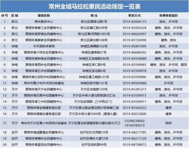 2024常州全域馬拉松惠民活動(dòng)有哪些?