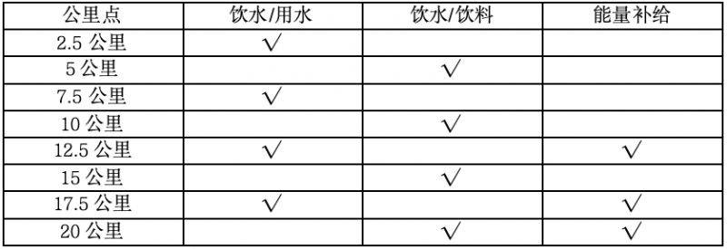 2024搖滾馬拉松洛陽站半馬存取衣安排