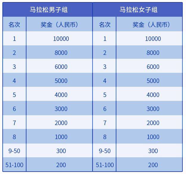 2024大連馬拉松獎金設(shè)置