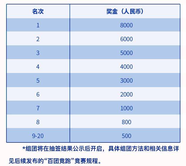 2024大連馬拉松獎金設(shè)置（5）