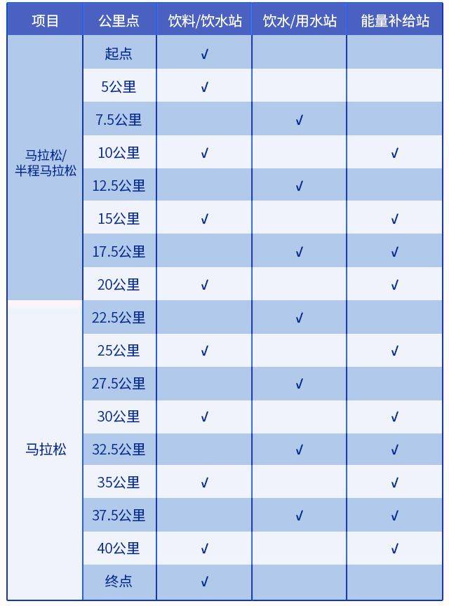 2024大連馬拉松水站點位設置