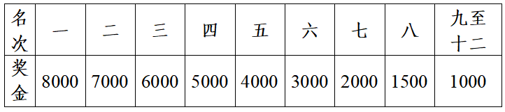 2024中國田徑協(xié)會10公里精英賽阜陽站暨阜陽市城市歡樂跑(賽事規(guī)程)（2）