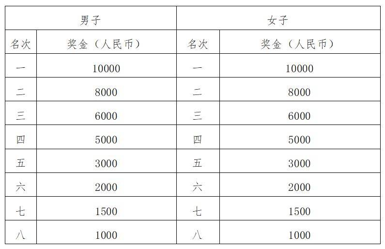 2024武漢光谷馬拉松比賽獎(jiǎng)金要交稅嗎？