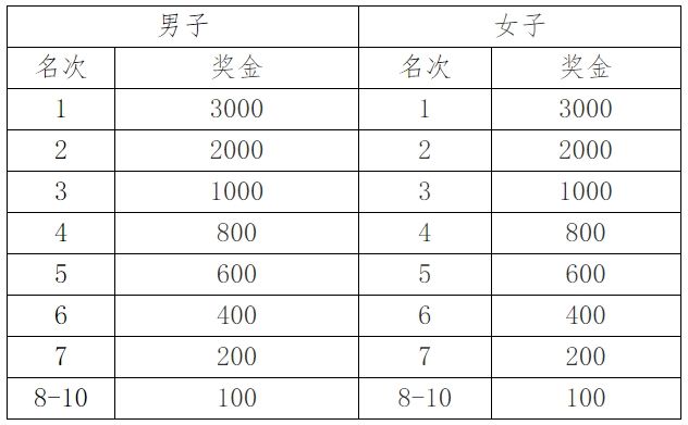 2024沂水半程馬拉松(賽事規(guī)程)（3）