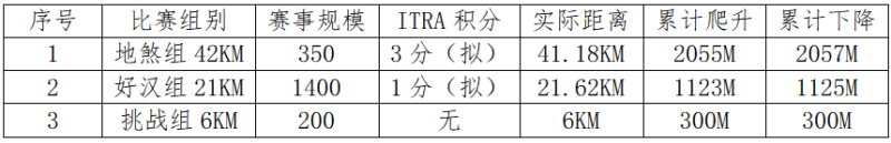 2024杭州大宋108公里越野賽(賽事規(guī)程)