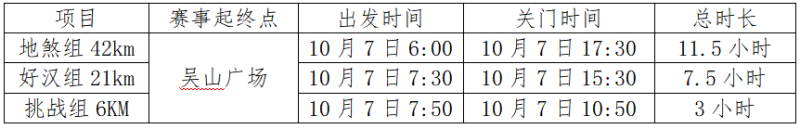 2024杭州大宋108公里越野賽(賽事規(guī)程)（2）