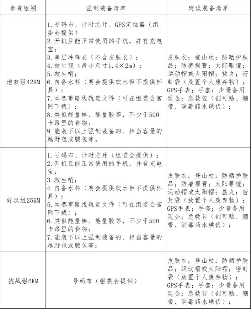2024杭州大宋108公里越野賽(賽事規(guī)程)（6）
