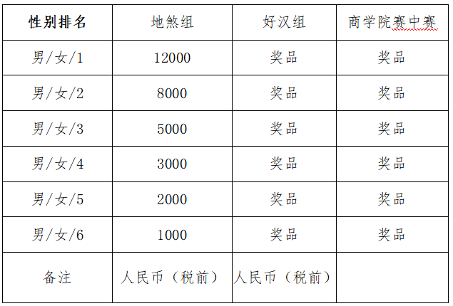 2024杭州大宋108公里越野賽(賽事規(guī)程)（8）