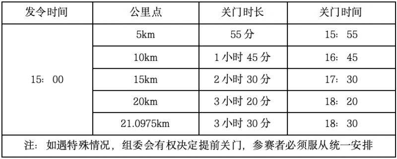2024搖滾馬拉松洛陽站計(jì)時(shí)辦法（2）